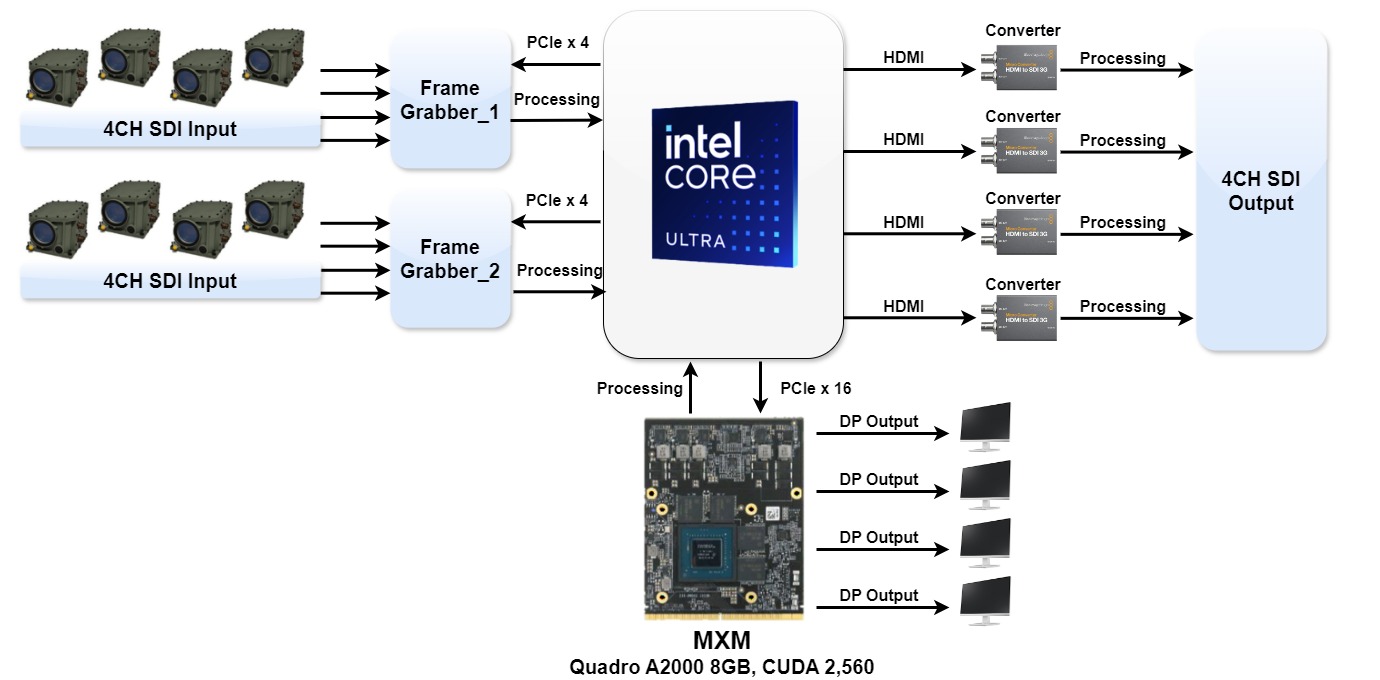 IV320-MH Concept Map