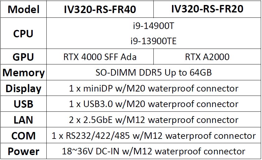 IV320-RS-F Ordering Information