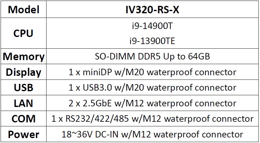 IV320-RS-X Appearance