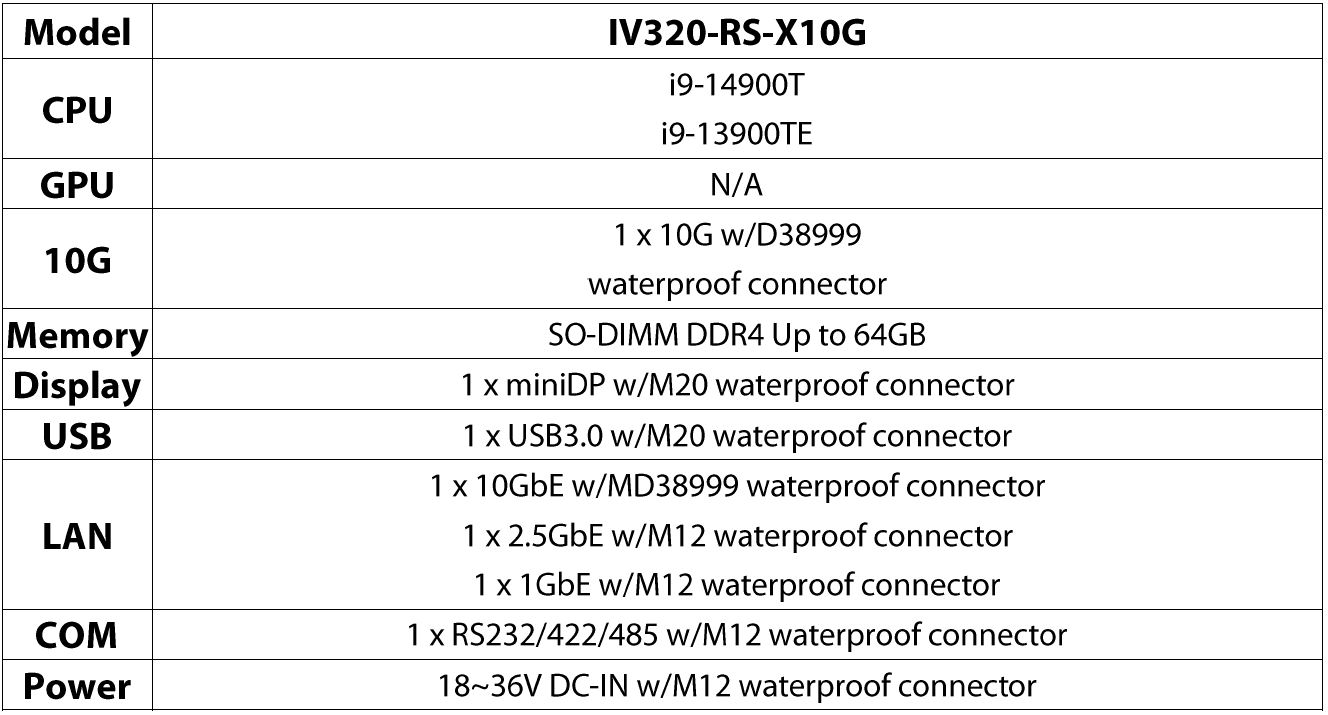 IV320-RS-X10G_Ordering Information
