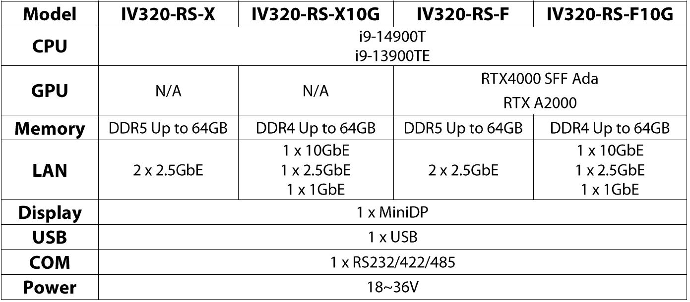 IV320-RS-X_F Series ordering information