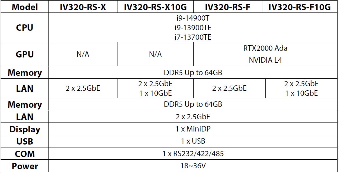 IV320-RS-X_F Series Ordering Information