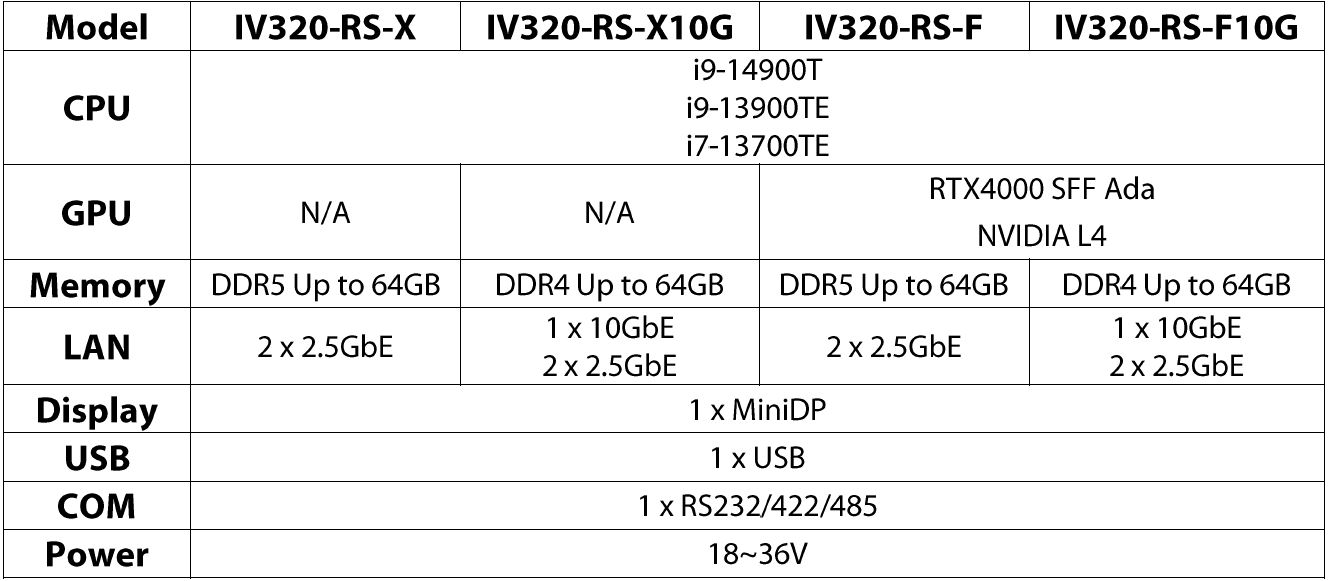 IV320-RS-X_F Series Ordering Information