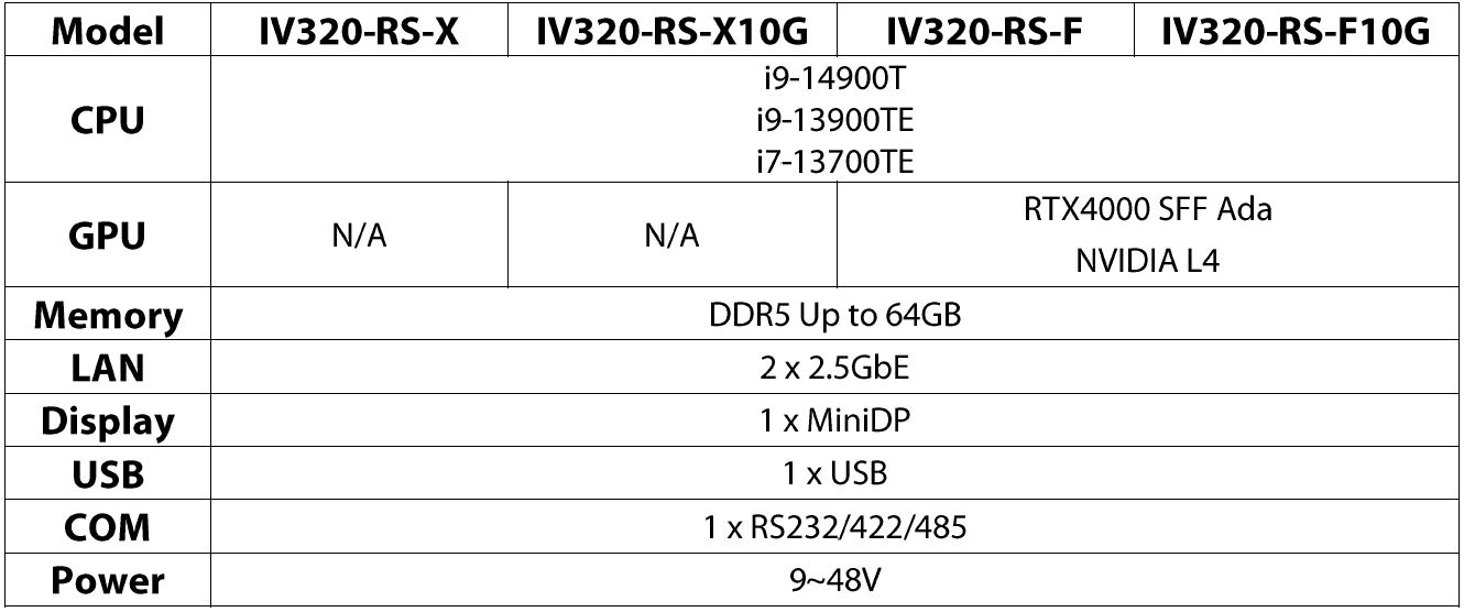 IV320-RS-X_F_Ordering Information