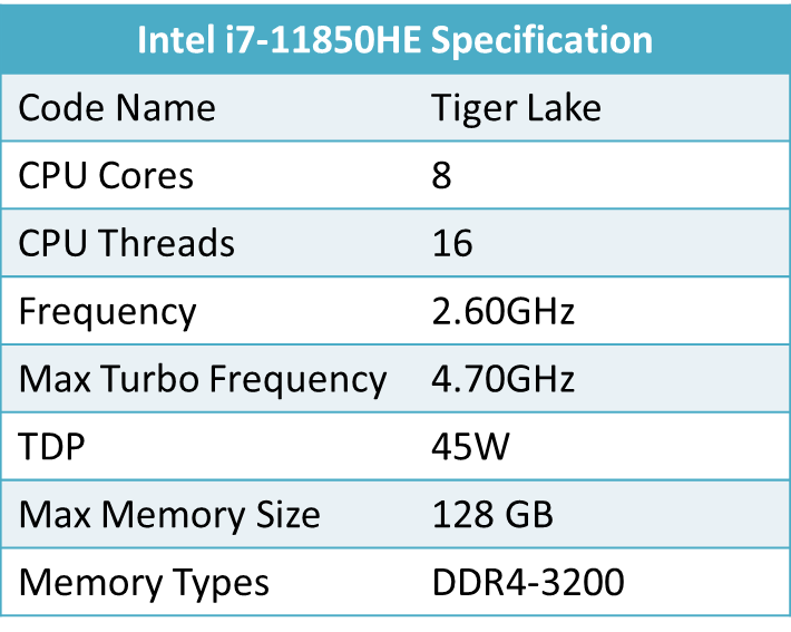 Intel i7-11850HE Specification