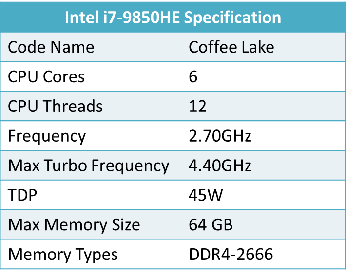 Intel i7-9850HE Specification