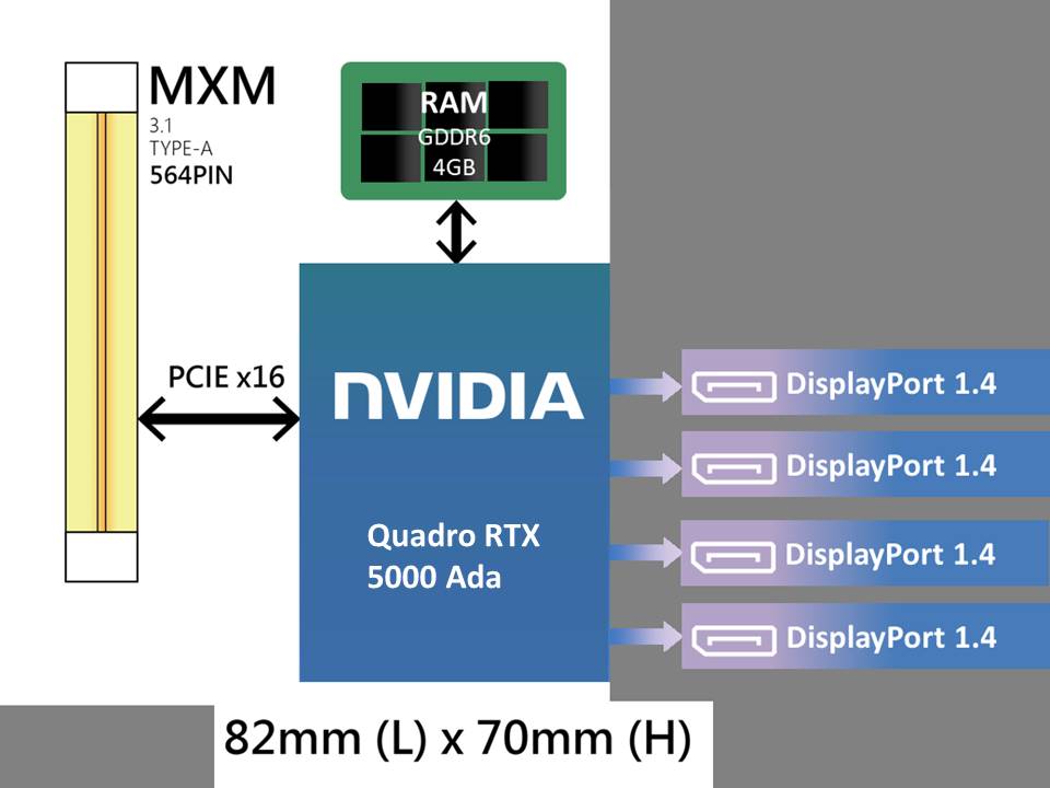 MXM GPU diagram_IV320-RH-KD5