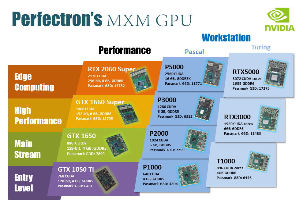 MXM GPU list