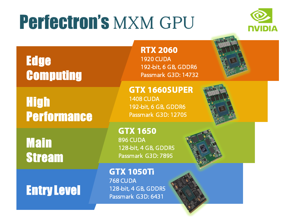 MXM GPU_20200624