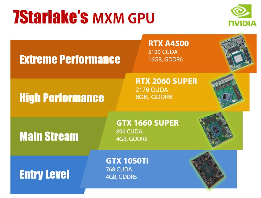 MXM GPU_20200624
