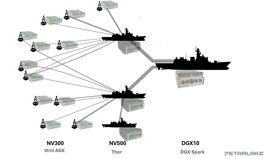 Maritime Operation USV Fleets