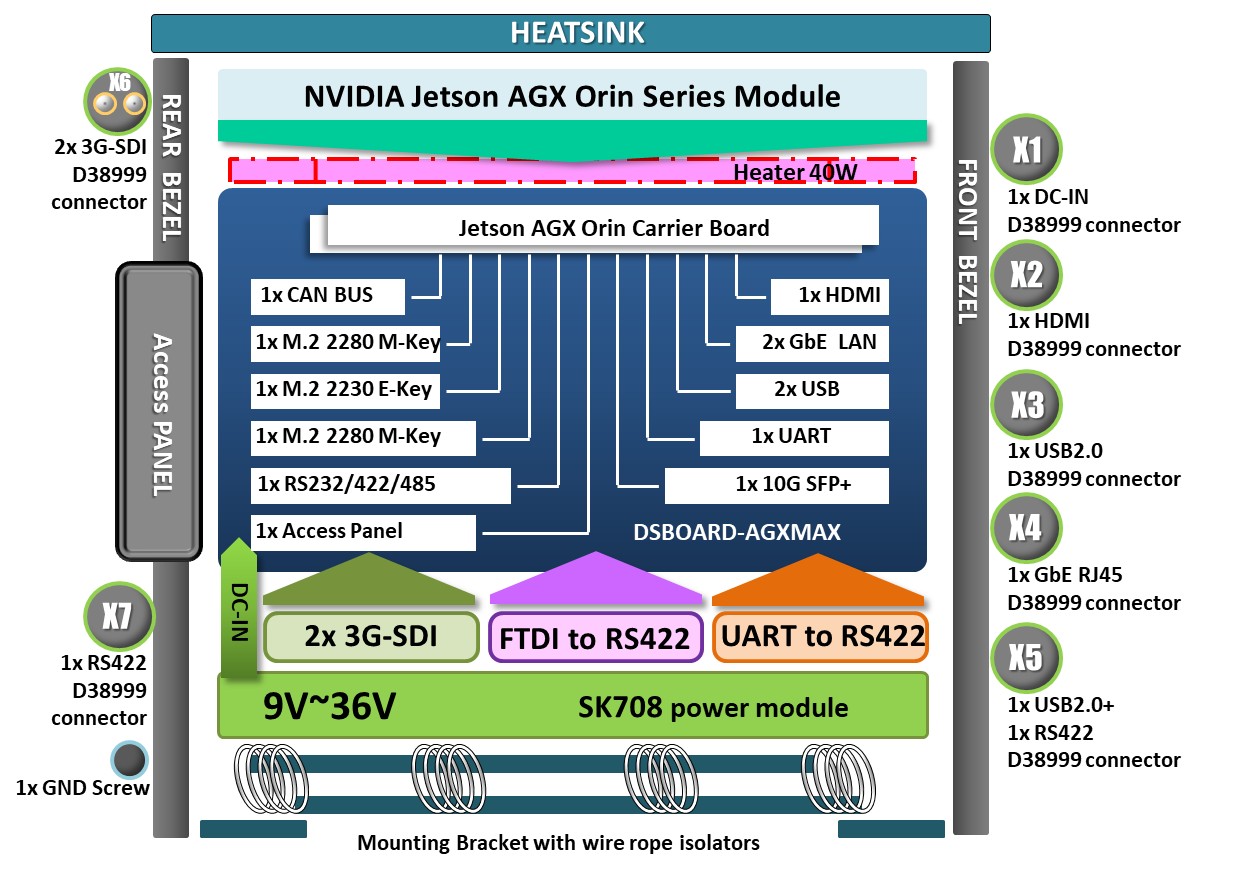 block diagram