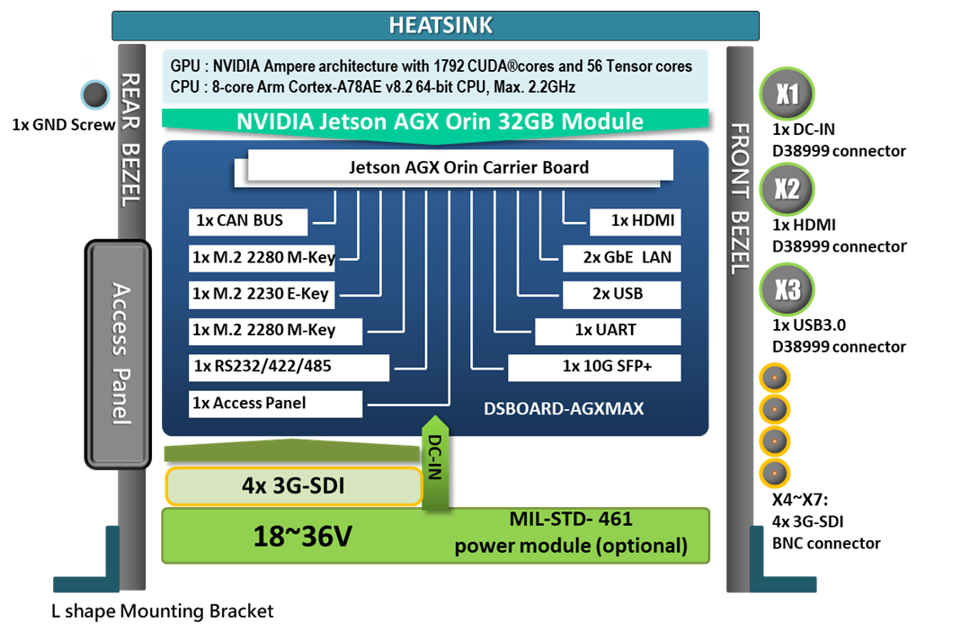 NV300-E System block diagram