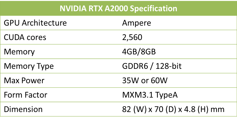 NVIDIA_RTX A2000