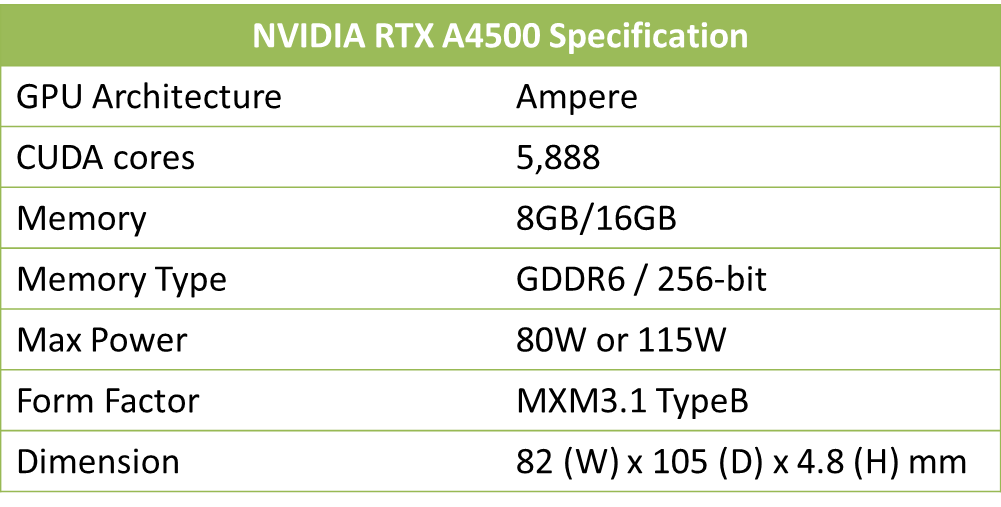 NVIDIA_RTX A4500