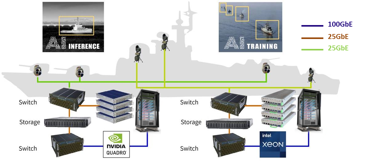 navy system with liquid cooled computing rack