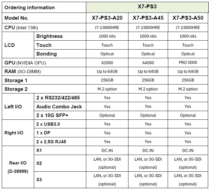 Order Information X7-PS3