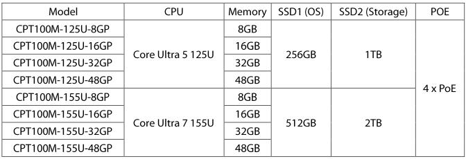 CPT100M Order Information