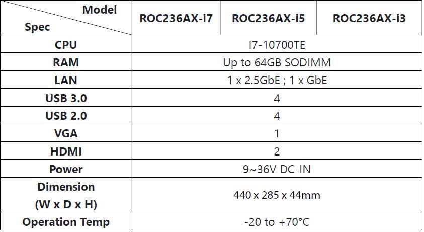 ROC236A_Ordering Information