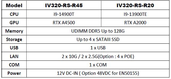 IV320-RS Ordering Information