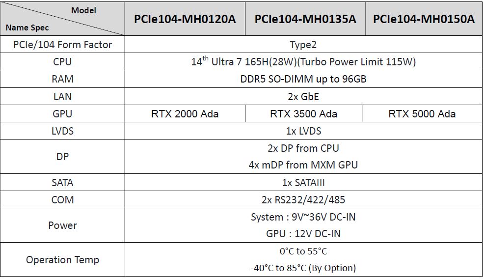 PCIe104-MH Ordering Information