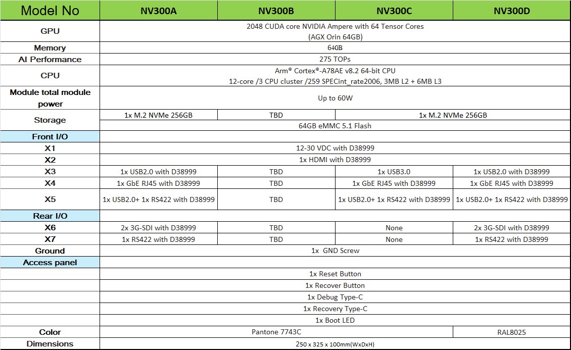 ordering information