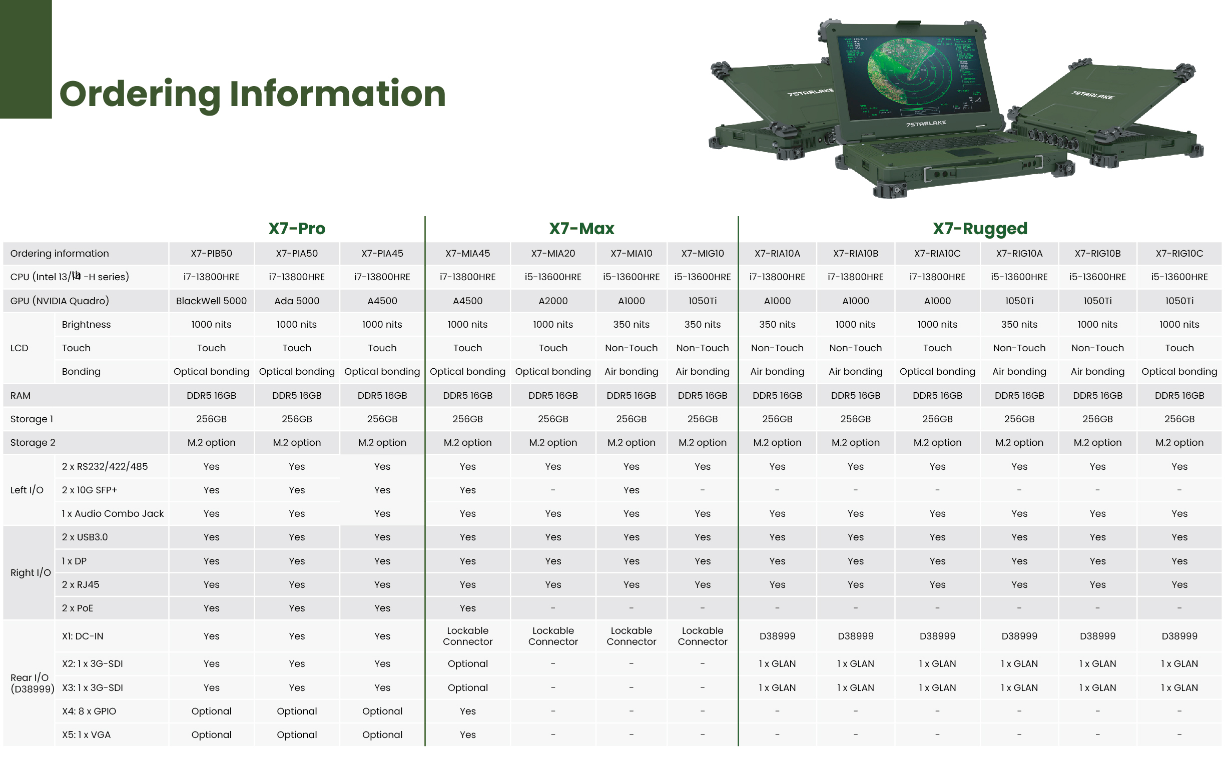 X7 Laptop Order Information