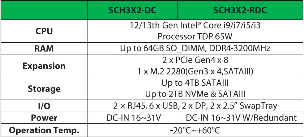 SCH3X2_Ordering Information