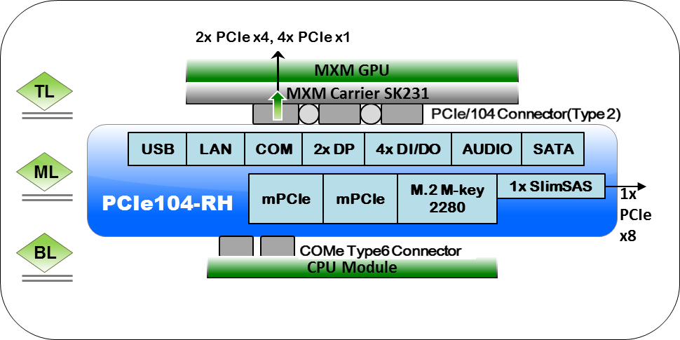 PCIe104-RH Kits Stack concept