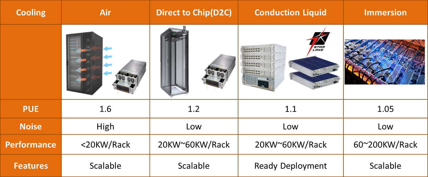 PUE Thermal Solution