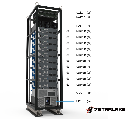 RK4000 Rack Architecture
