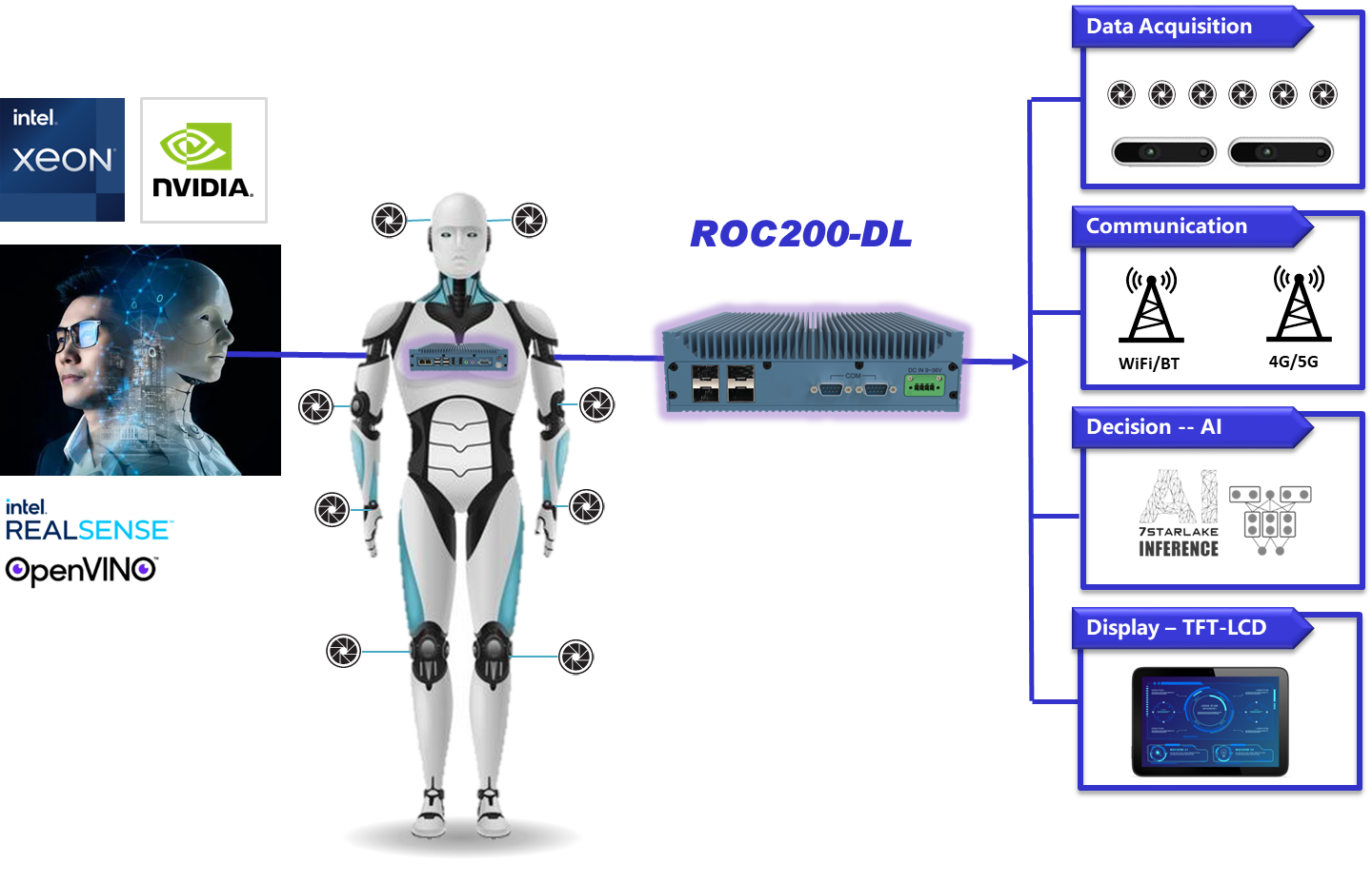 SFF Rugged GPU Computer