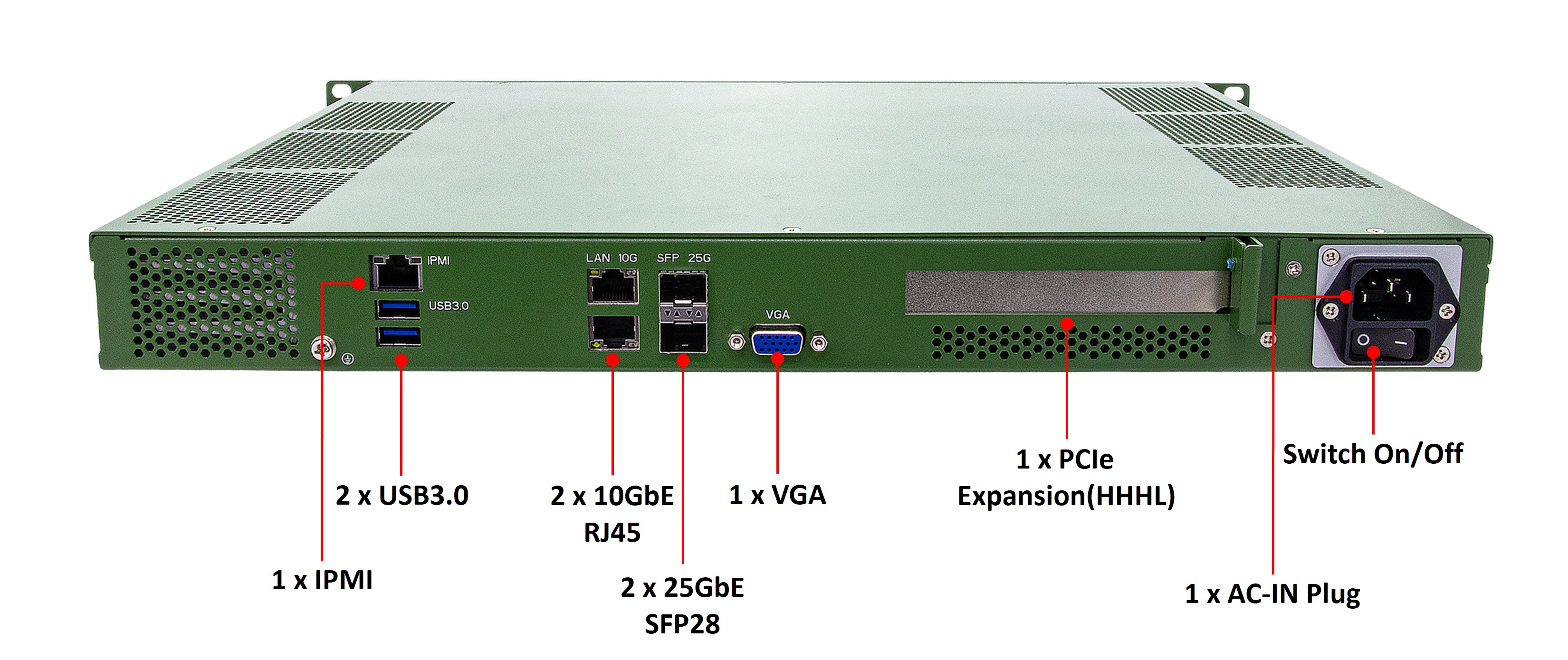ROC230-AC_Rear I/O