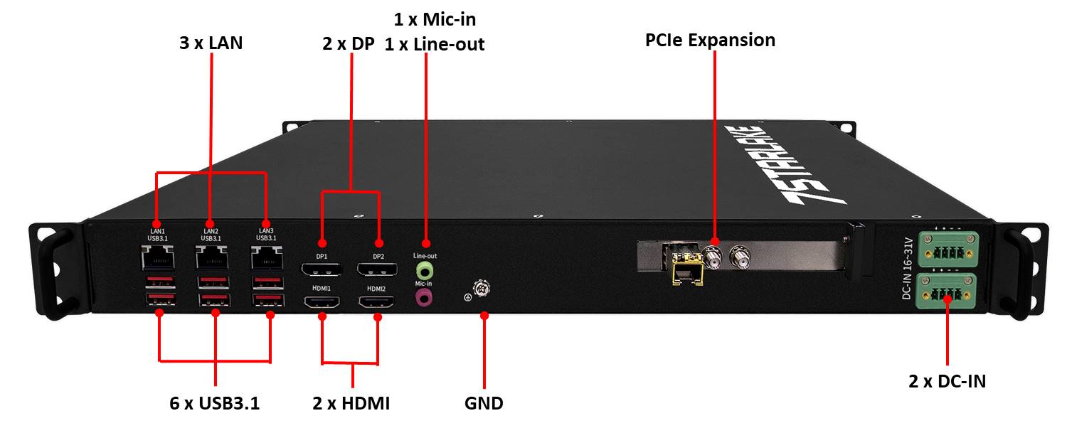 286BB Rear IO diagram