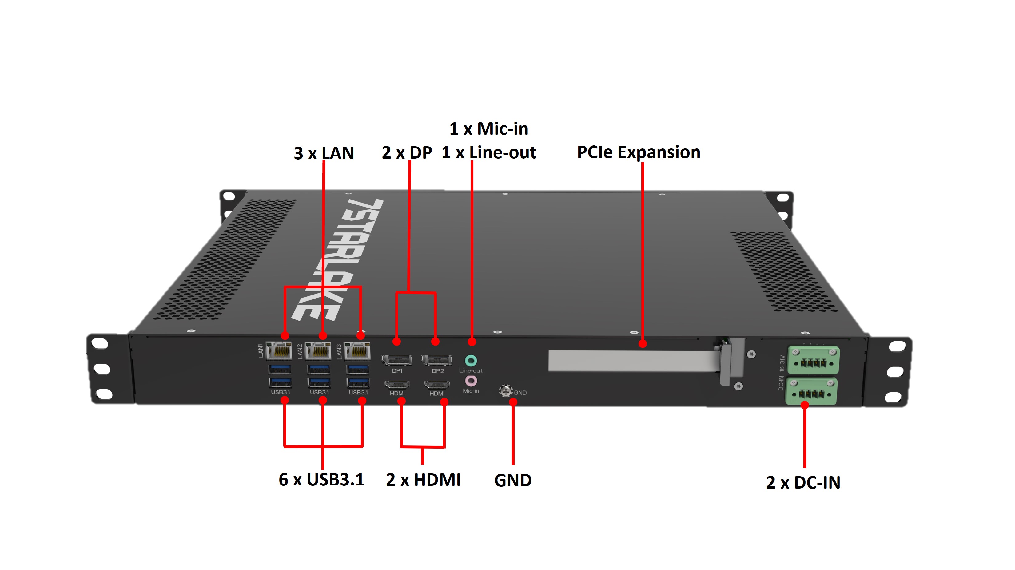 288 Rear IO diagram