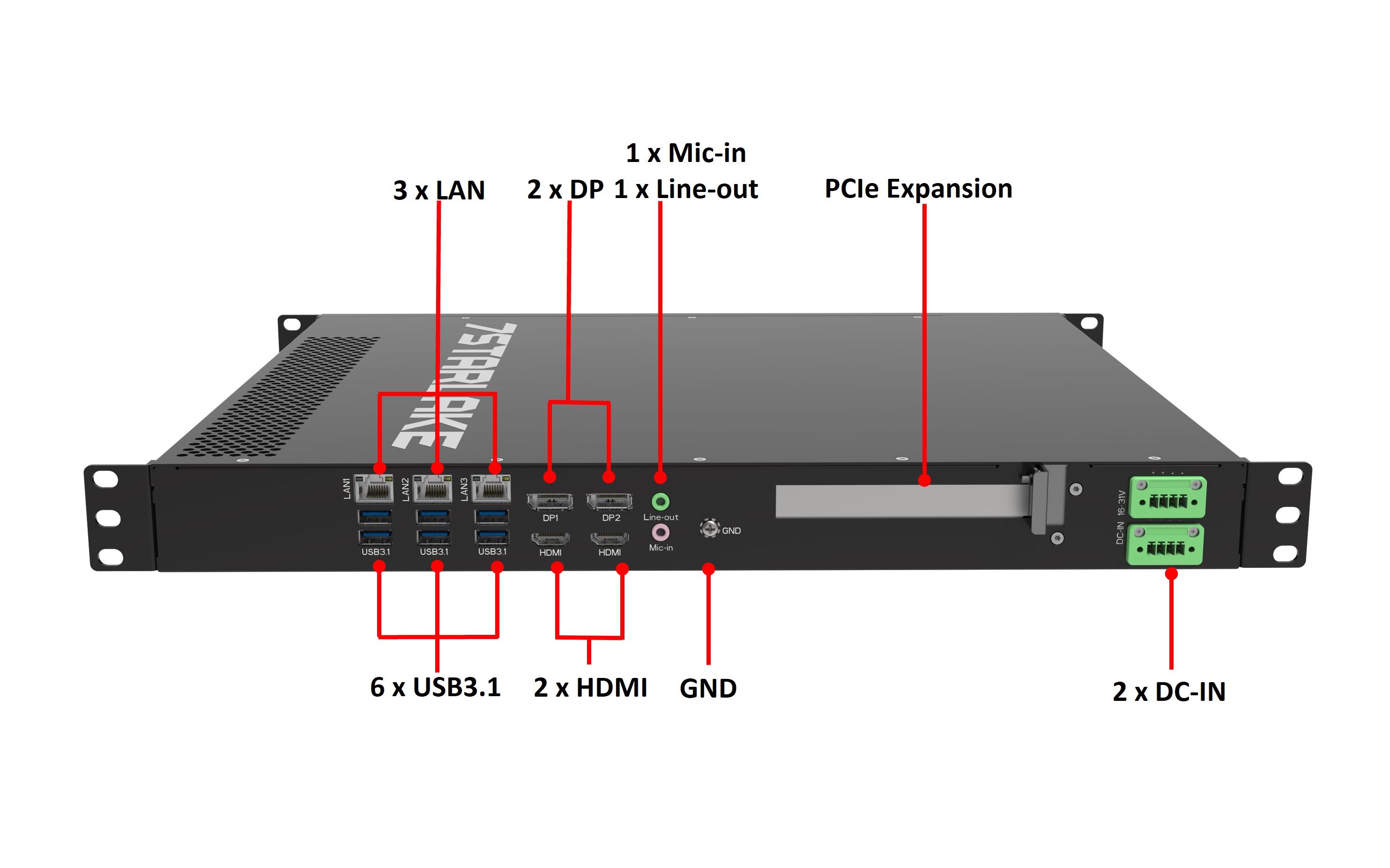288 Rear IO diagram