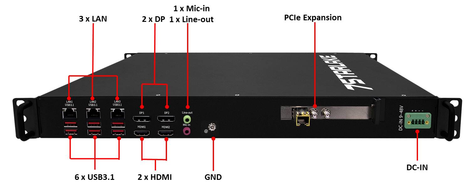 286BB Rear IO diagram