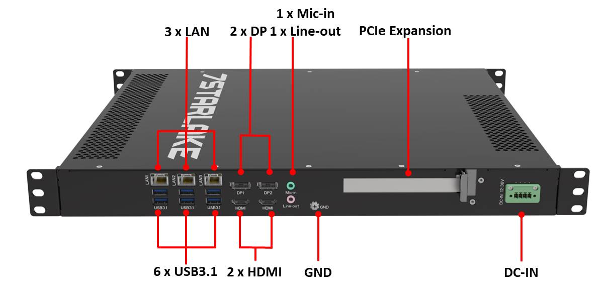 288 Rear IO diagram