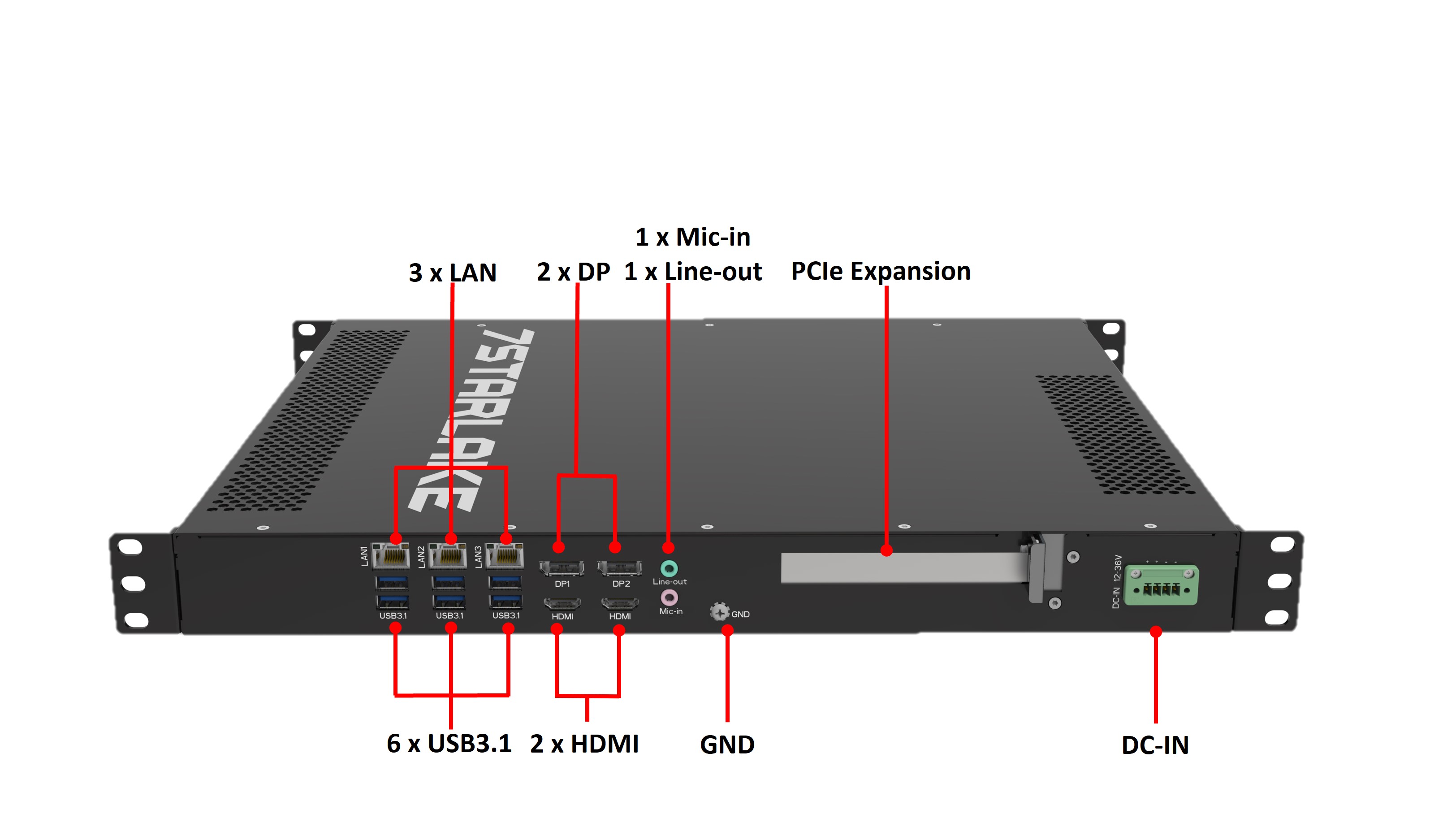 288 Rear IO diagram