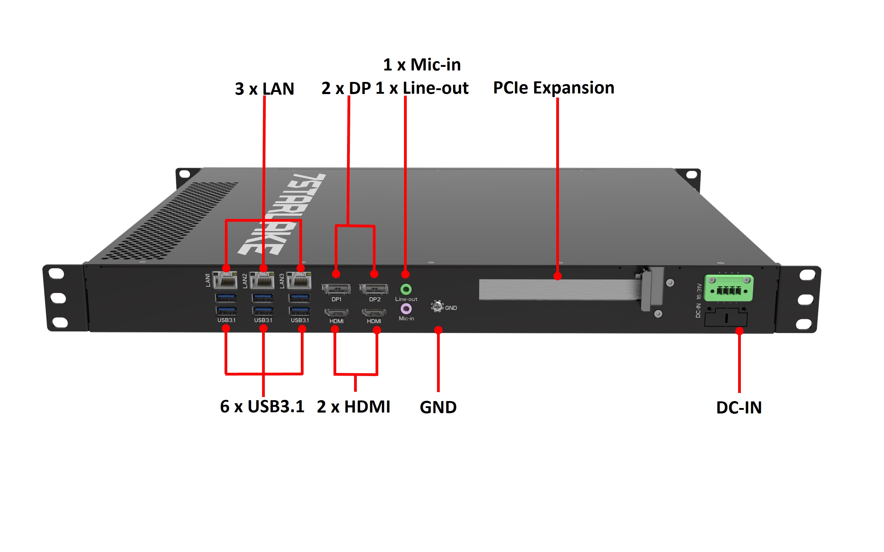 288 Rear IO diagram