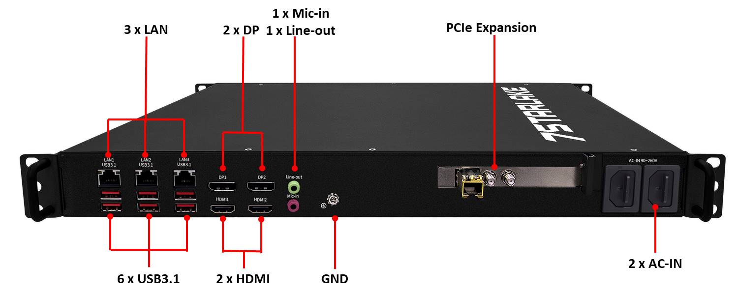 286BB front IO diagram