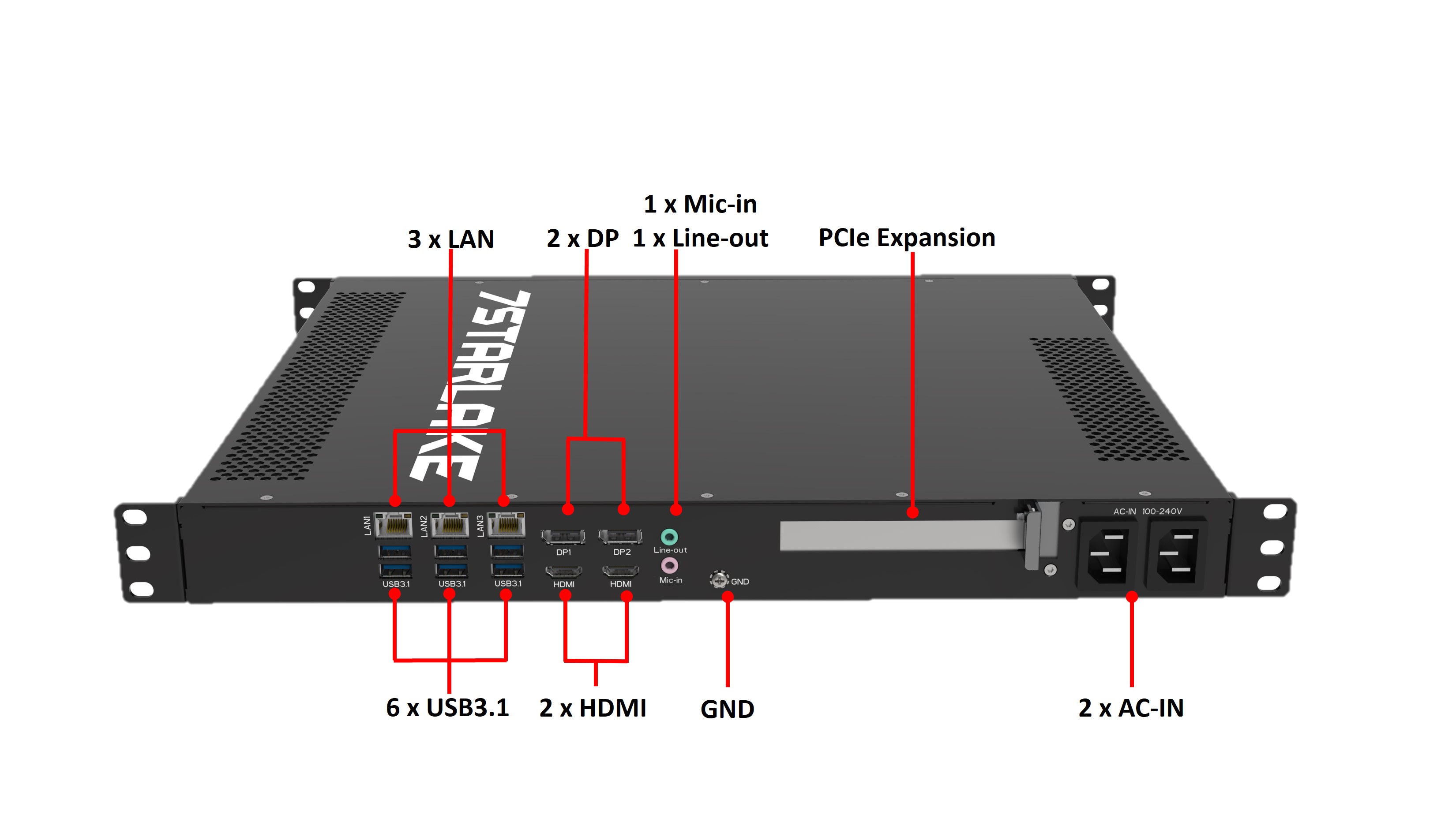 288 Rear IO diagram