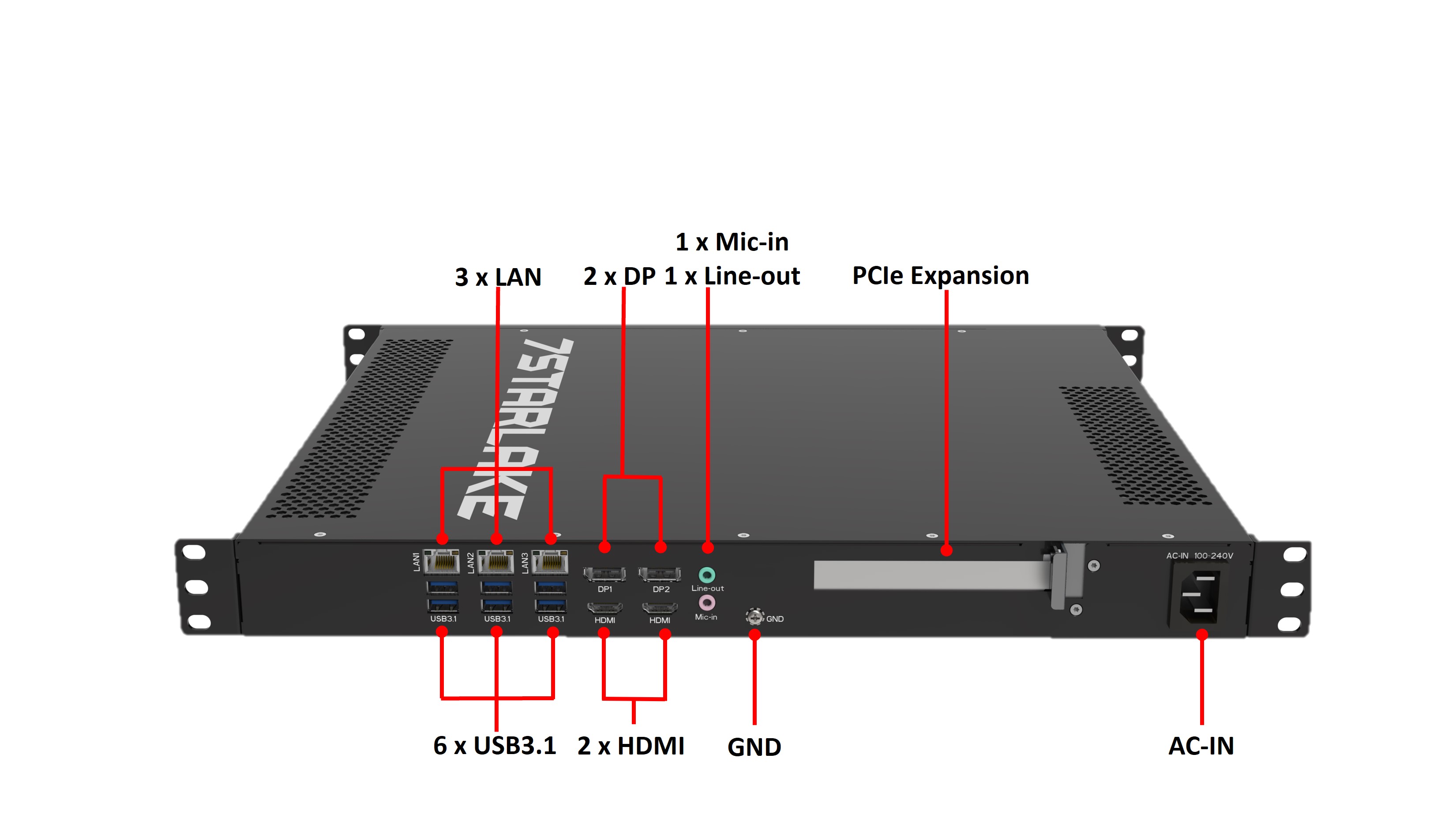 288 Rear IO diagram