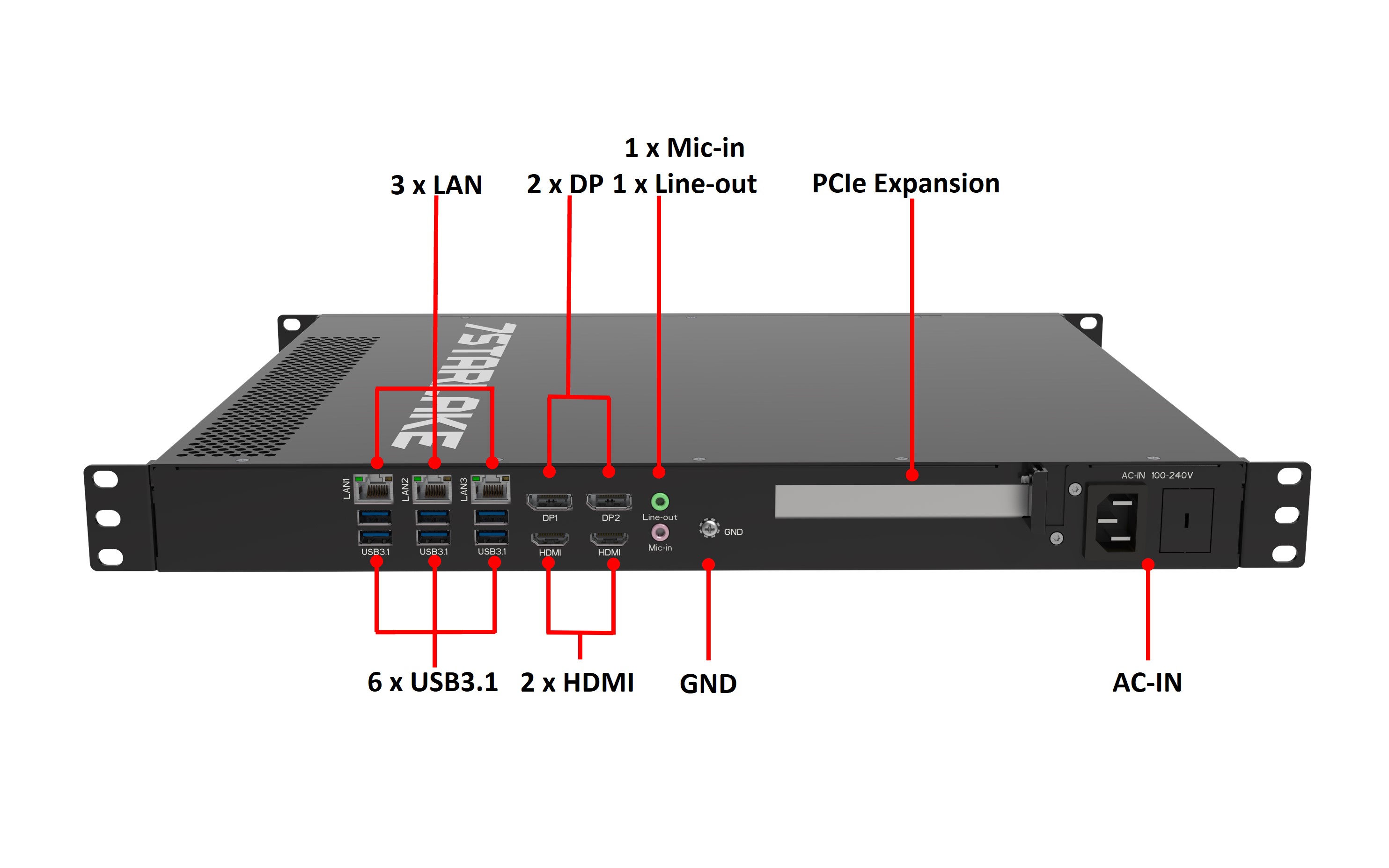 288 Rear IO diagram
