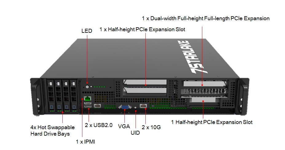 ROC440 Rich Ports PCIe