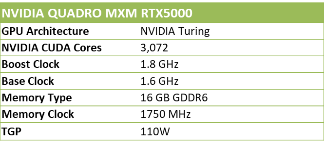 NVIDIA MXM QUADRO RTX5000