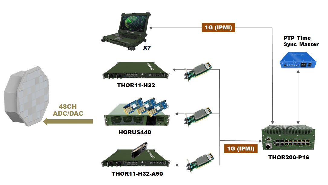 Multiple Launch Rocket System