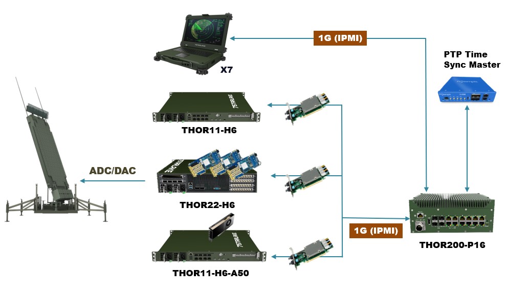 Multiple Launch Rocket System