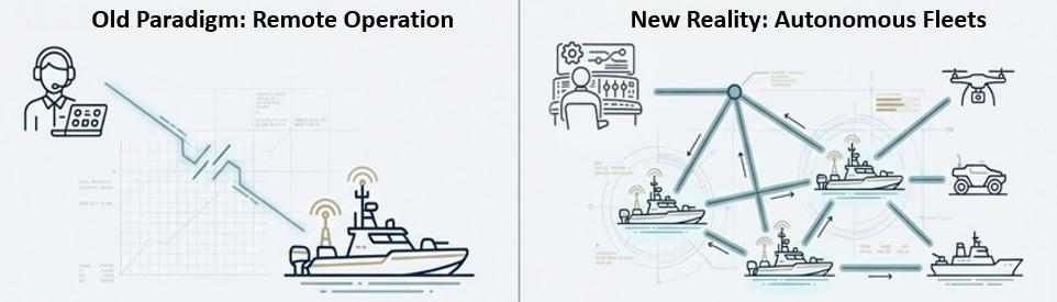 Remote operation vs Modern USV Fleet