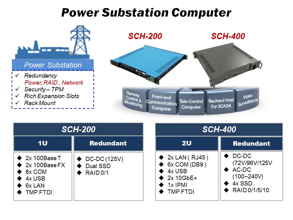 Power substation computer